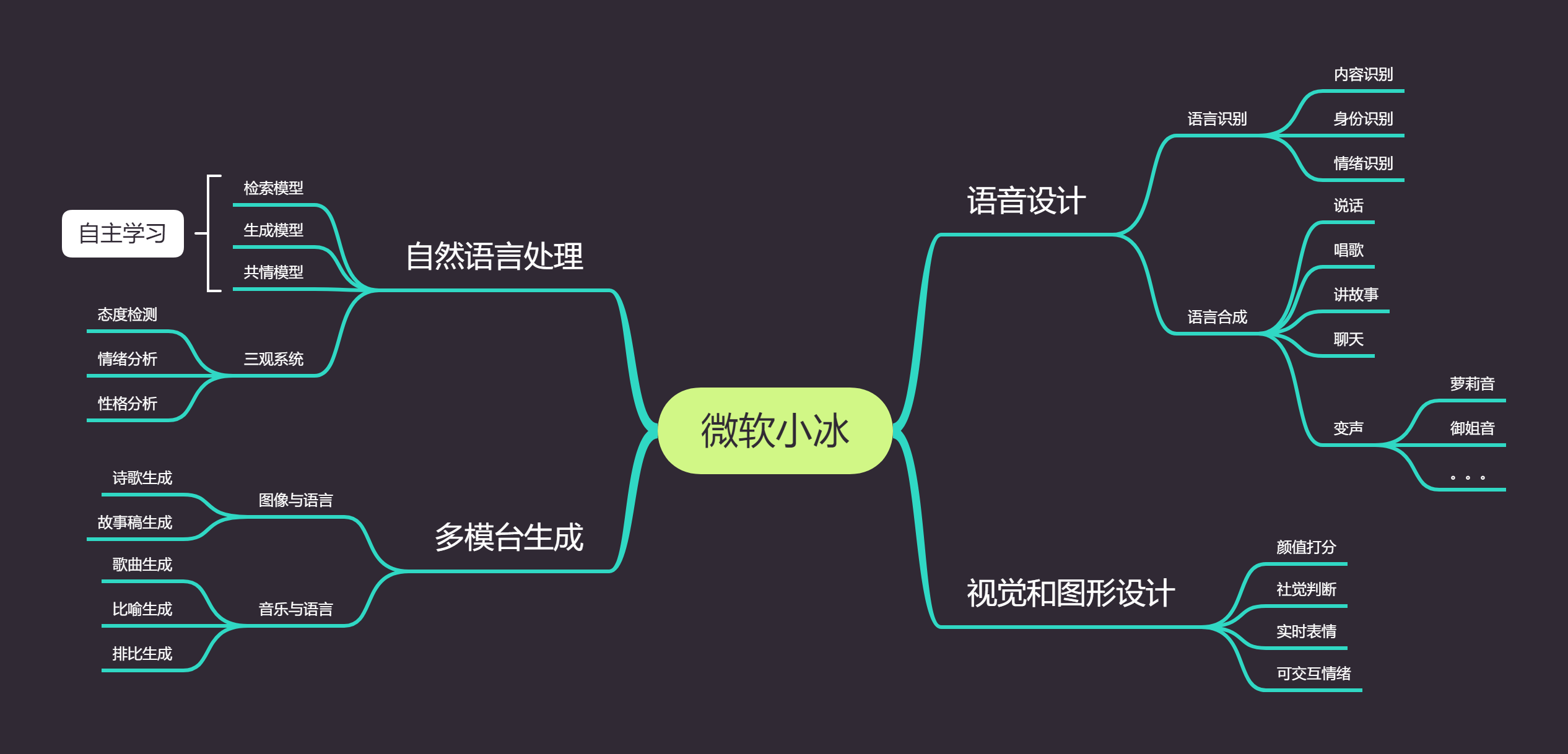 产品经理，产品经理网站